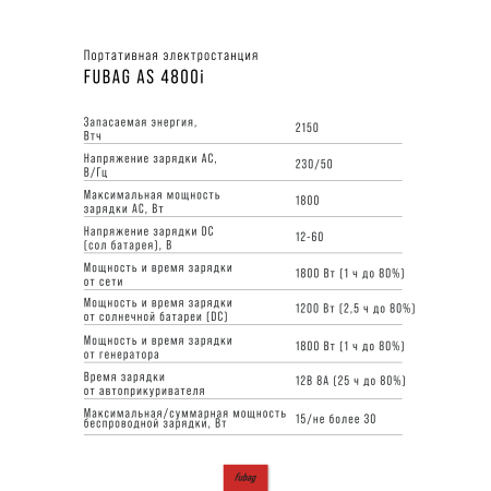 Портативная электростанция FUBAG AS 4800i (аккумулятор LiFePO4) в Кирове фото