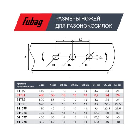 Нож для газонокосилок FUBAG 46 см (18") в Кирове фото