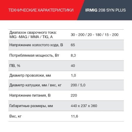 FUBAG Сварочный полуавтомат IRMIG 208 SYN PLUS c горелкой FB 250 3m в Кирове фото