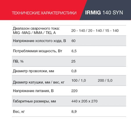 FUBAG Сварочный полуавтомат IRMIG 140 SYN с горелкой 150 А 3 м в комплекте в Кирове фото