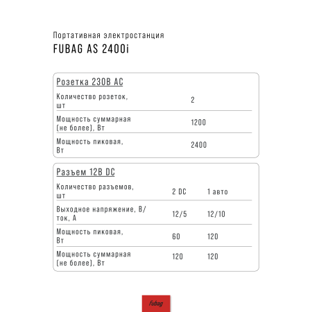 Портативная электростанция FUBAG AS 2400i (аккумулятор LiFePO4) в Кирове фото