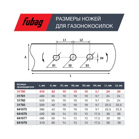 Нож для газонокосилок FUBAG 40,7 см (17")  в Кирове фото