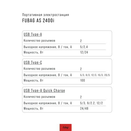 Портативная электростанция FUBAG AS 2400i (аккумулятор LiFePO4) в Кирове фото