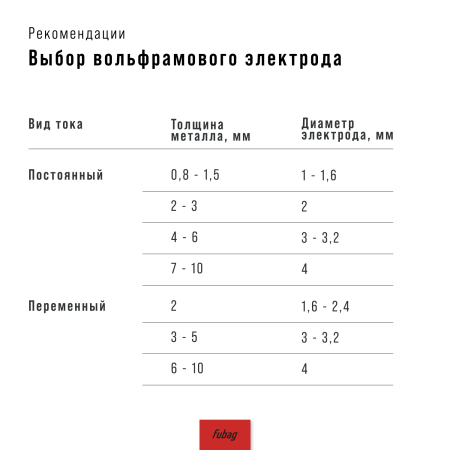 Сварочный полуавтомат FUBAG INMIG 250 T в Кирове фото