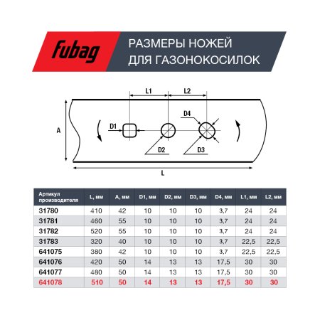 Нож для аккумуляторных газонокосилок FUBAG 51 см в Кирове фото