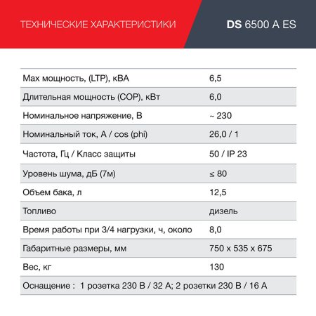 FUBAG Дизельный генератор с электростартером и коннектором автоматики DS 6500 A ES в Кирове фото