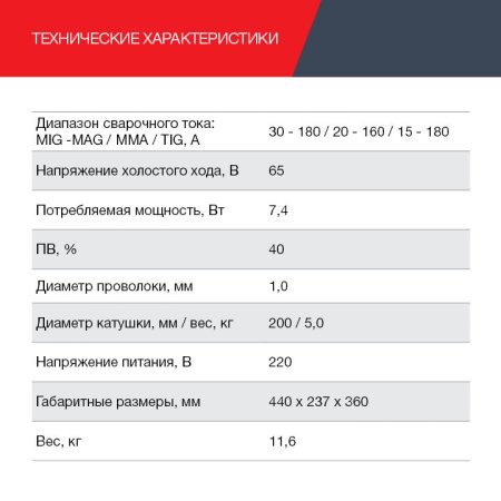 FUBAG Сварочный полуавтомат IRMIG 188 SYN PLUS c горелкой FB 250 3 м в Кирове фото